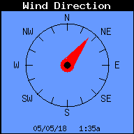 Current Wind Direction